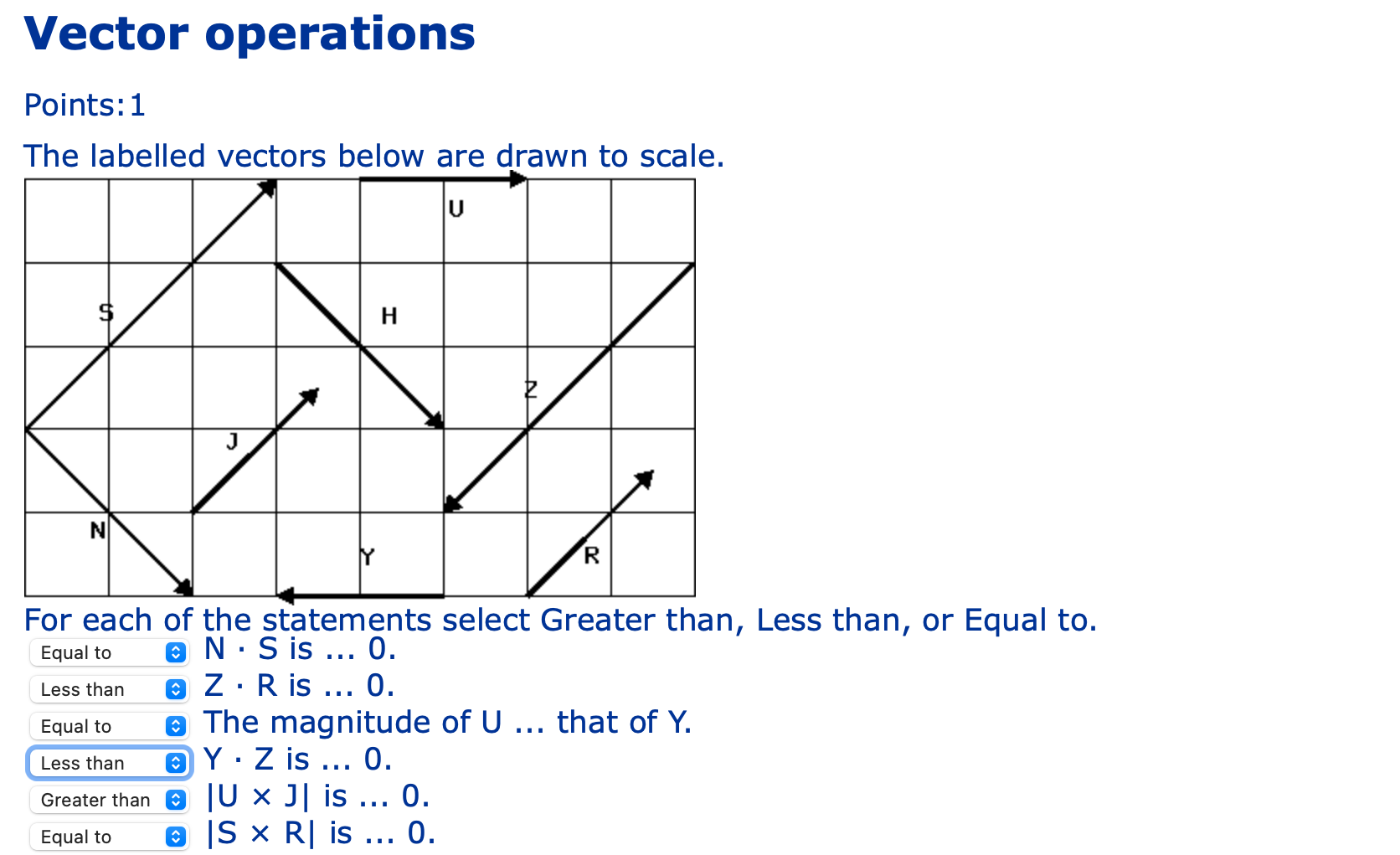 Vector operations
Points: 1
The labelled vectors below are drawn to scale.
For each of the statements select Greater than, Le