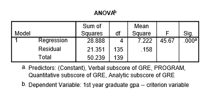 Solved USE THE FOLLOWING SCENARIO AND SPSS OUTPUT TO | Chegg.com