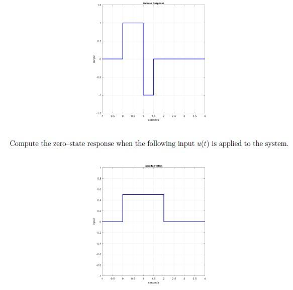 Consider a system whose impulse response is shown in | Chegg.com