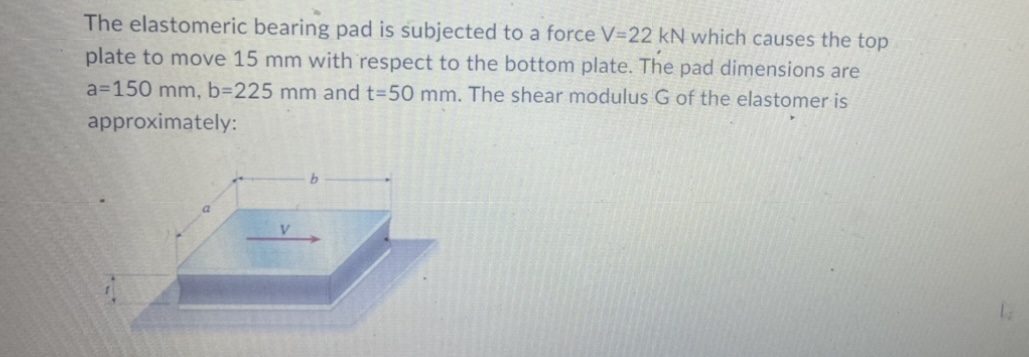 Solved The Elastomeric Bearing Pad Is Subjected To A Force | Chegg.com