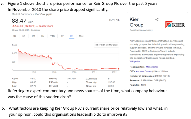 Should i sell my cheap kier shares