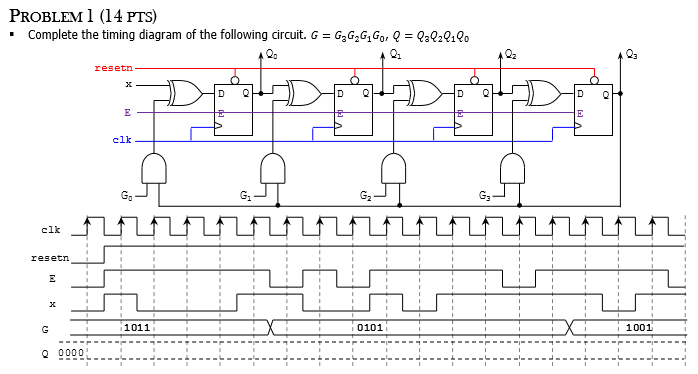 Solved PROBLEM 1 (14 PTS) - Complete the timing diagram of | Chegg.com