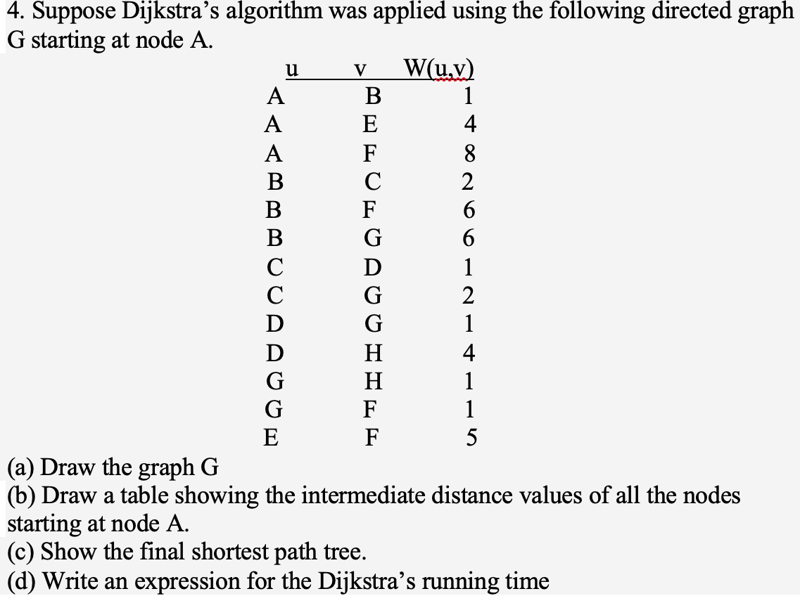 Solved U V 4 Suppose Dijkstra S Algorithm Was Applied Us Chegg Com