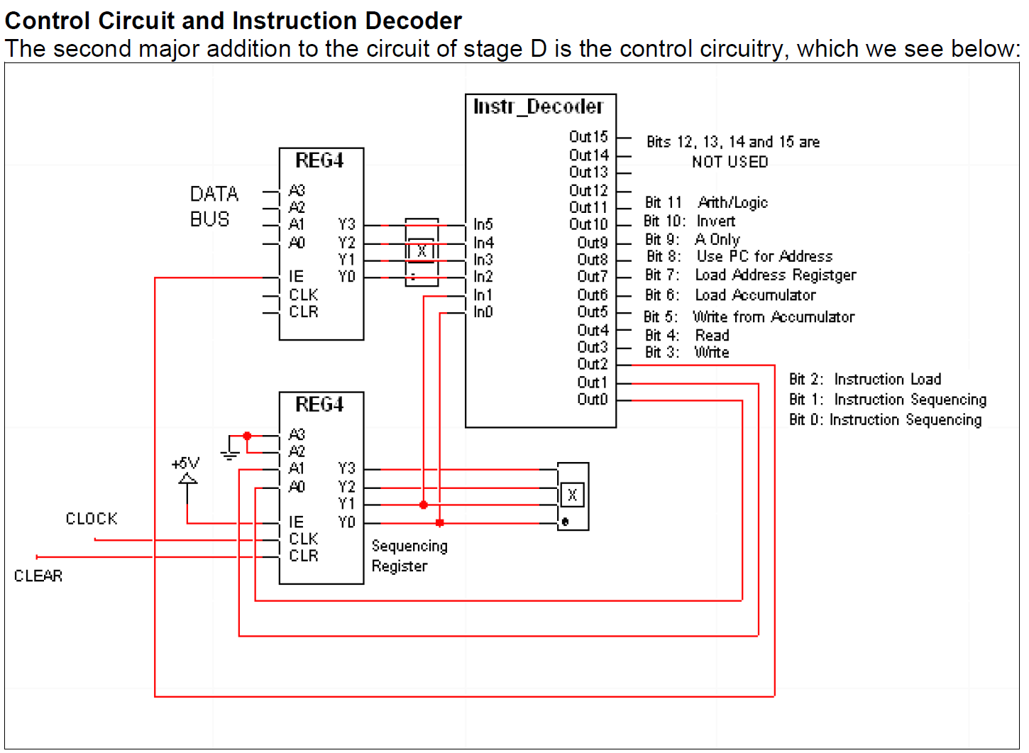 Solved How can I create an Instruction-Decoder device like | Chegg.com