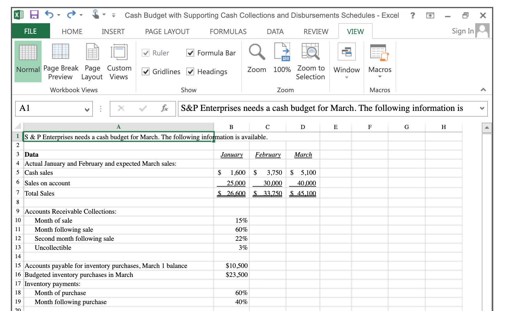 Solved Preparing a Cash Budget with Supporting Schedules | Chegg.com