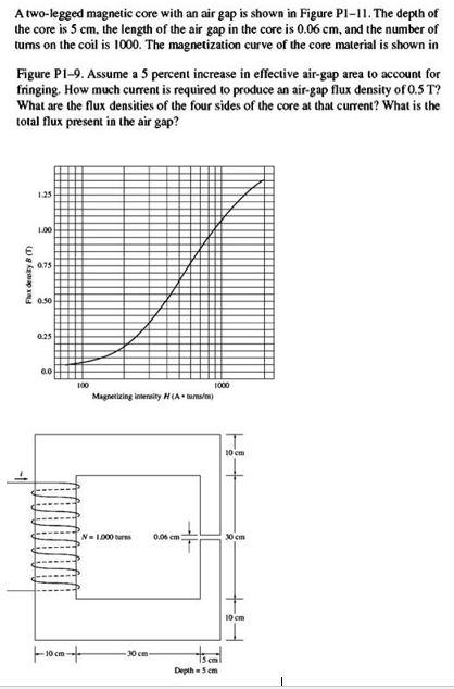 Solved A two-legged magnetic core with an air gap is shown | Chegg.com