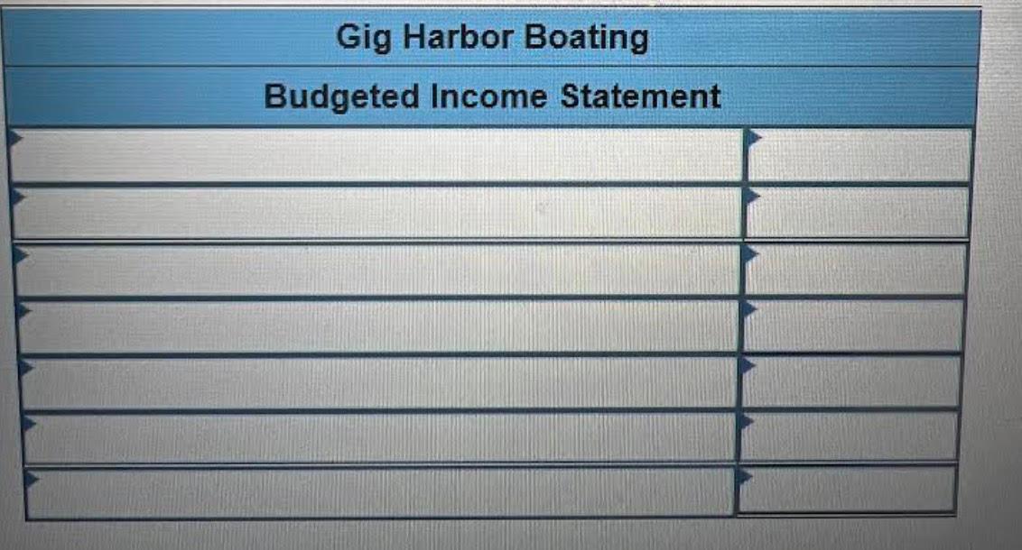 Solved Gig Harbor Boating is the wholesale distributor of a | Chegg.com