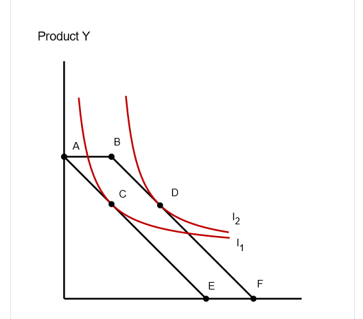 Solved In The Below Figure, A Consumer Is Initially In | Chegg.com