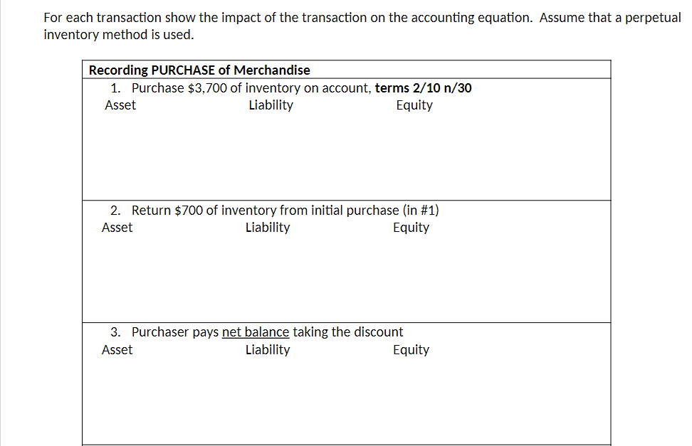 Solved For each transaction show the impact of the | Chegg.com