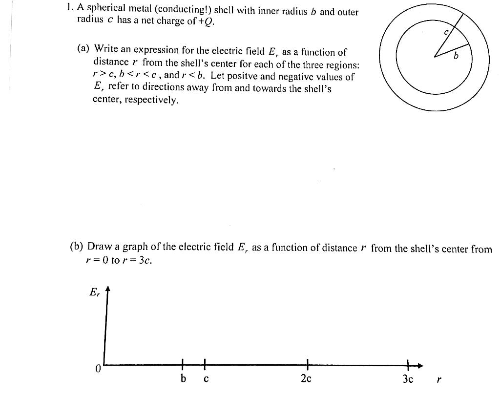 Solved 1. A spherical metal (conducting!) shell with inner | Chegg.com