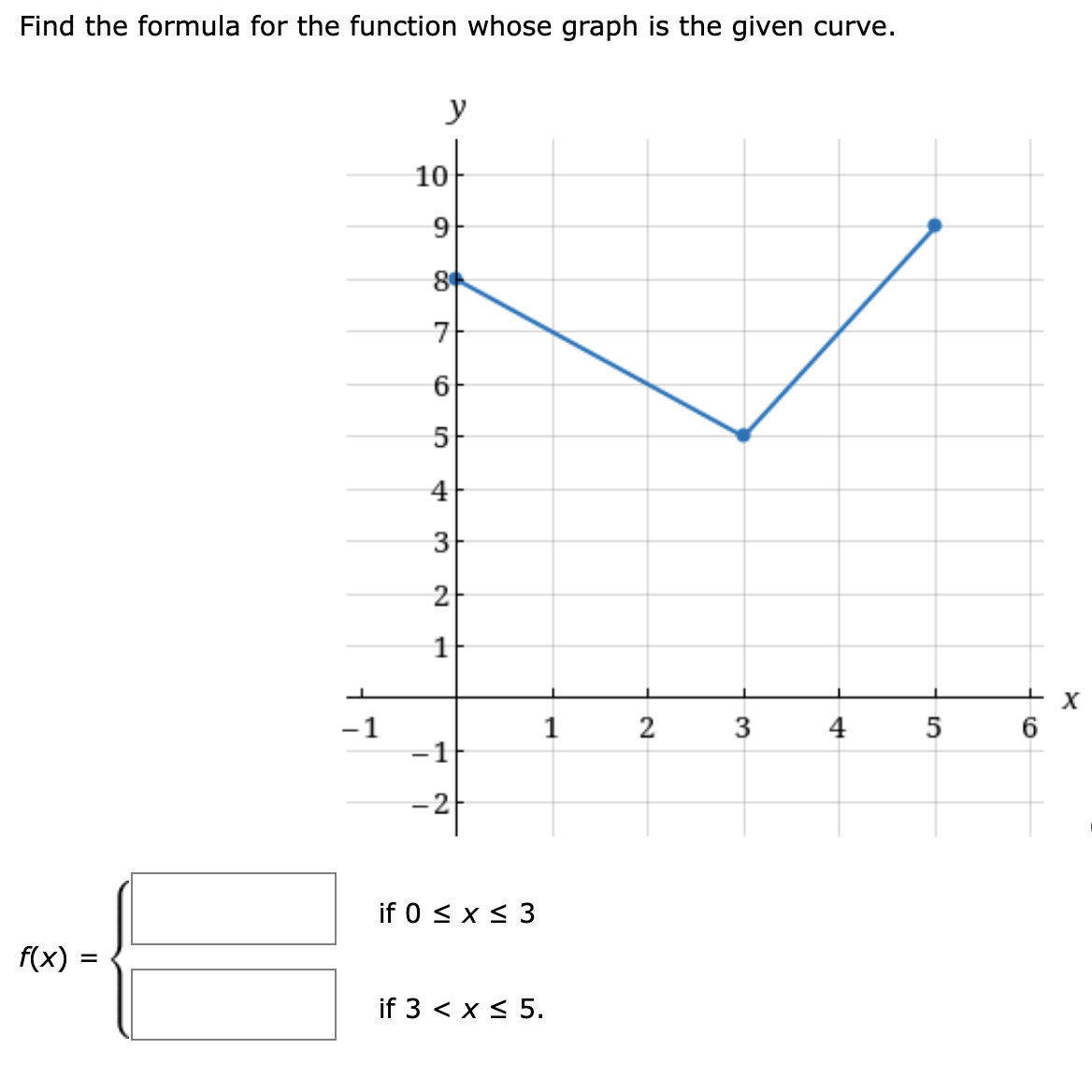 solved-find-the-formula-for-the-function-whose-graph-is-the-chegg