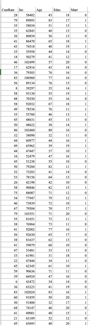 Solved Activity II - The data attached contains information | Chegg.com