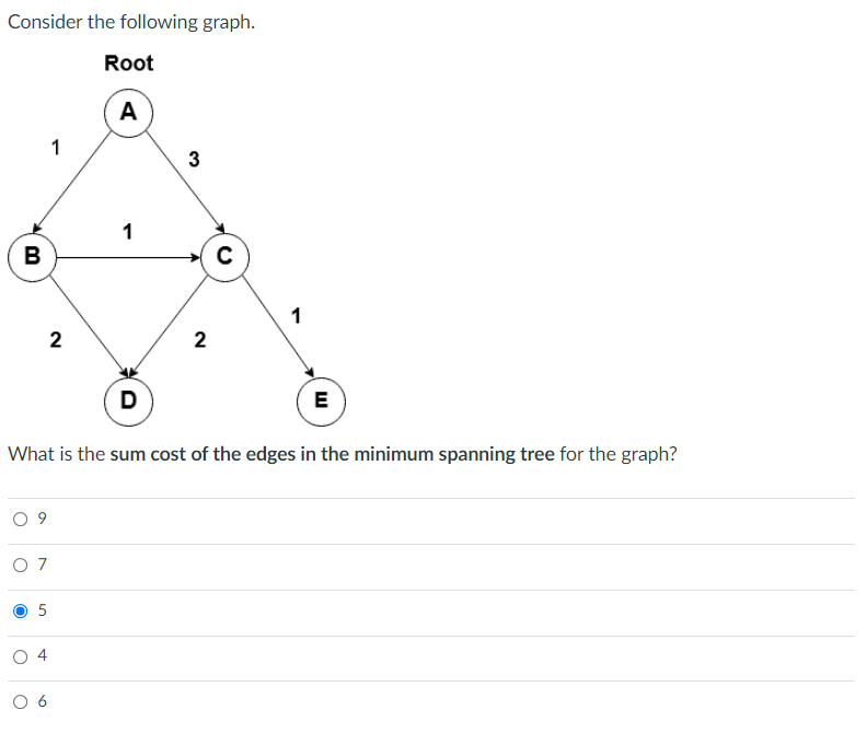 Solved Consider the following graph. 2 3 2 1 If we used a | Chegg.com