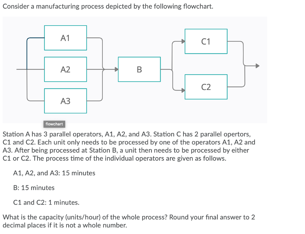 Solved Consider a manufacturing process depicted by the | Chegg.com