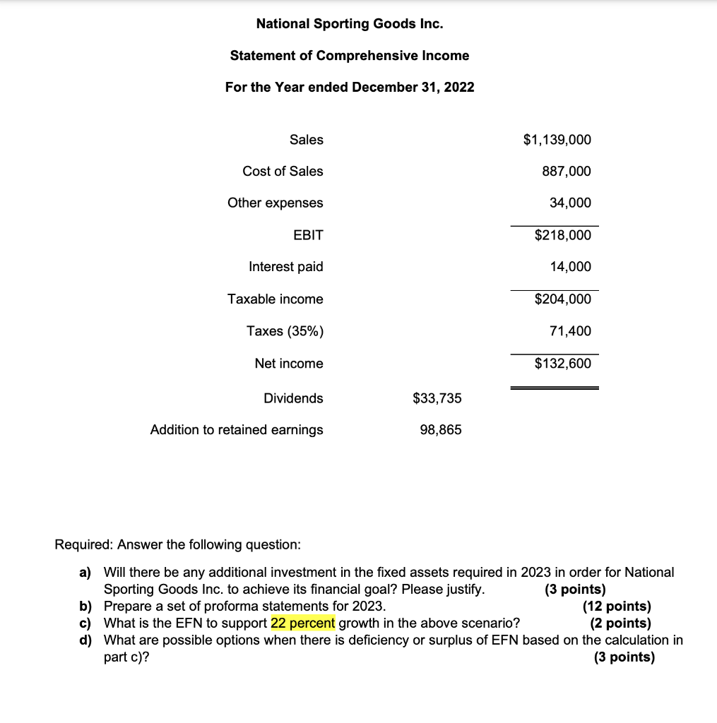 National Sporting Goods Inc. Statement of Financial