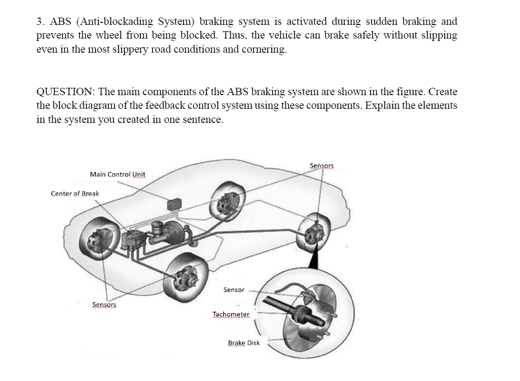 3. ABS (Antiblockading System) braking system is