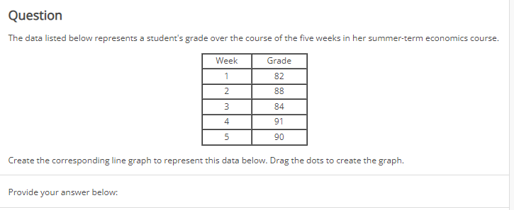 Solved The data listed below represents a student's grade | Chegg.com