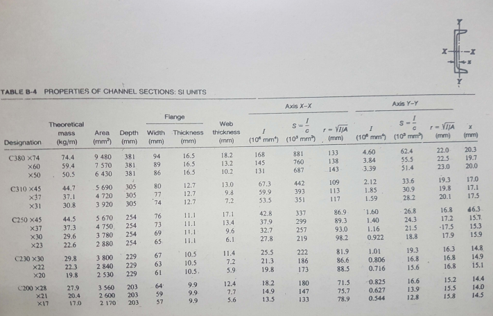 Solved Statics Of Rigid Bodies Locate The Centroids Of The 