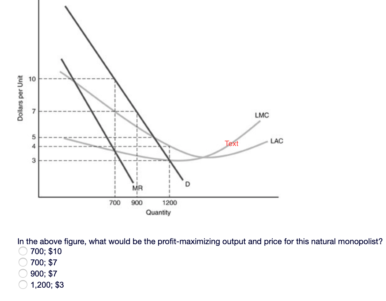 Solved 10 Dollars per Unit LMC 4 Text LAC 3 D MR 700 900 | Chegg.com