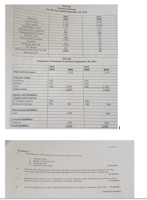 Solved Jase ple for the Income statement for the year ended | Chegg.com