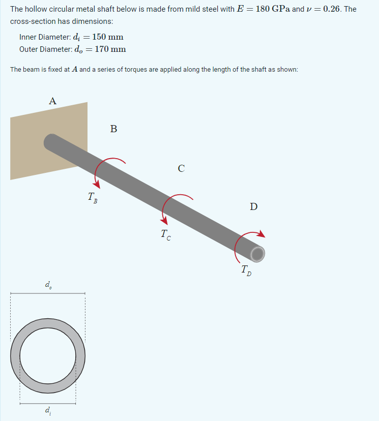 Solved The hollow circular metal shaft below is made from