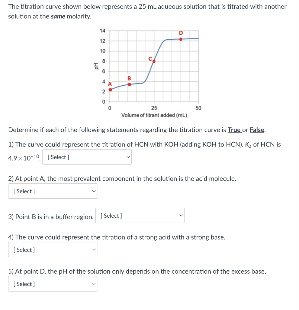 Solved The titration curve shown below represents a 25 mL | Chegg.com
