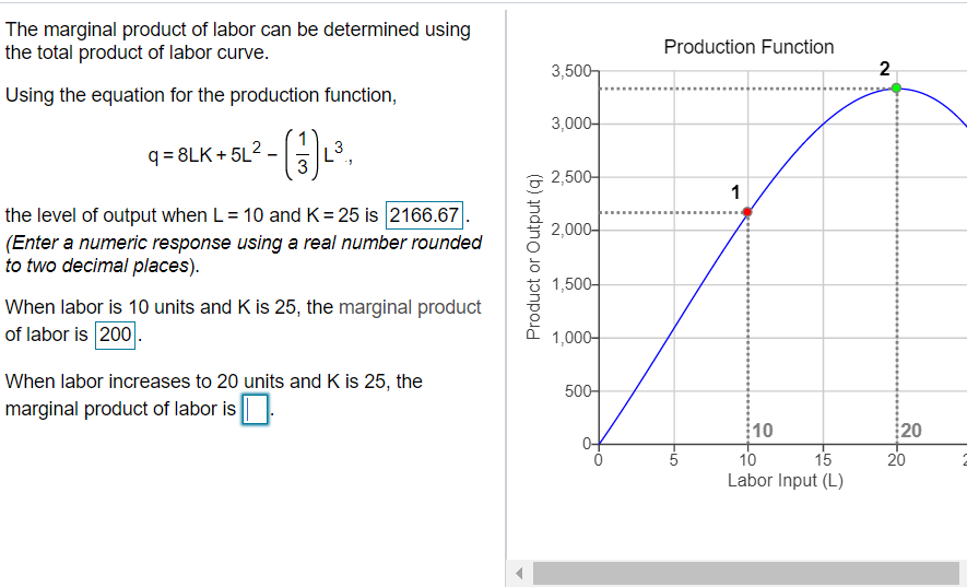 Solved Production Function The marginal product of labor can | Chegg.com