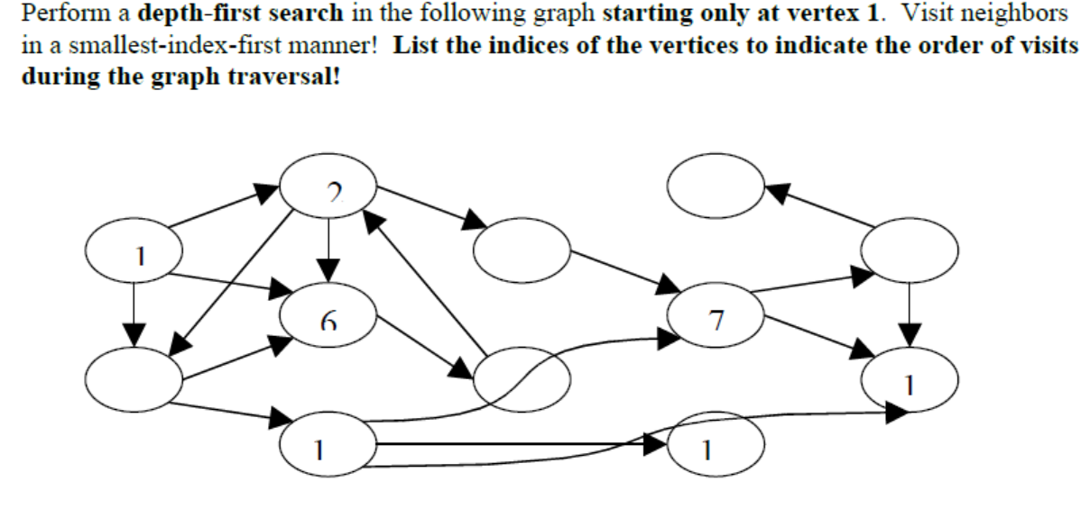 Solved Perform a depth-first search in the following graph | Chegg.com