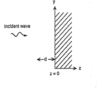 Solved 1. Plane Waves at Normal Incidence on a Conducting | Chegg.com
