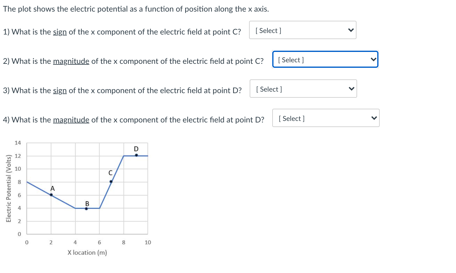 Solved The plot shows the electric potential as a function | Chegg.com