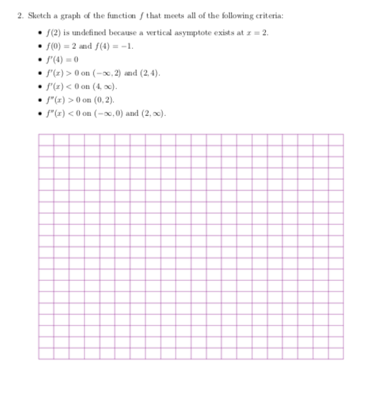 Solved 2. Sketch a graph of the function f that meets all of | Chegg.com