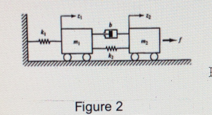 Solved 3) Consider the system shown in Figure 2. The system | Chegg.com