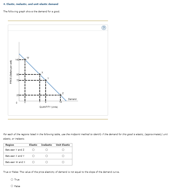 Solved 4. Elastic, inelastic, and unit-elastic demand The | Chegg.com