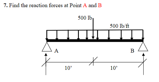 Solved 7. Find the reaction forces at Point A and B | Chegg.com