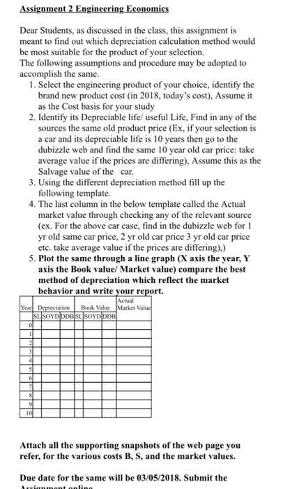 Solved Assignment 2 Engineering Economics Dear Students, as | Chegg.com
