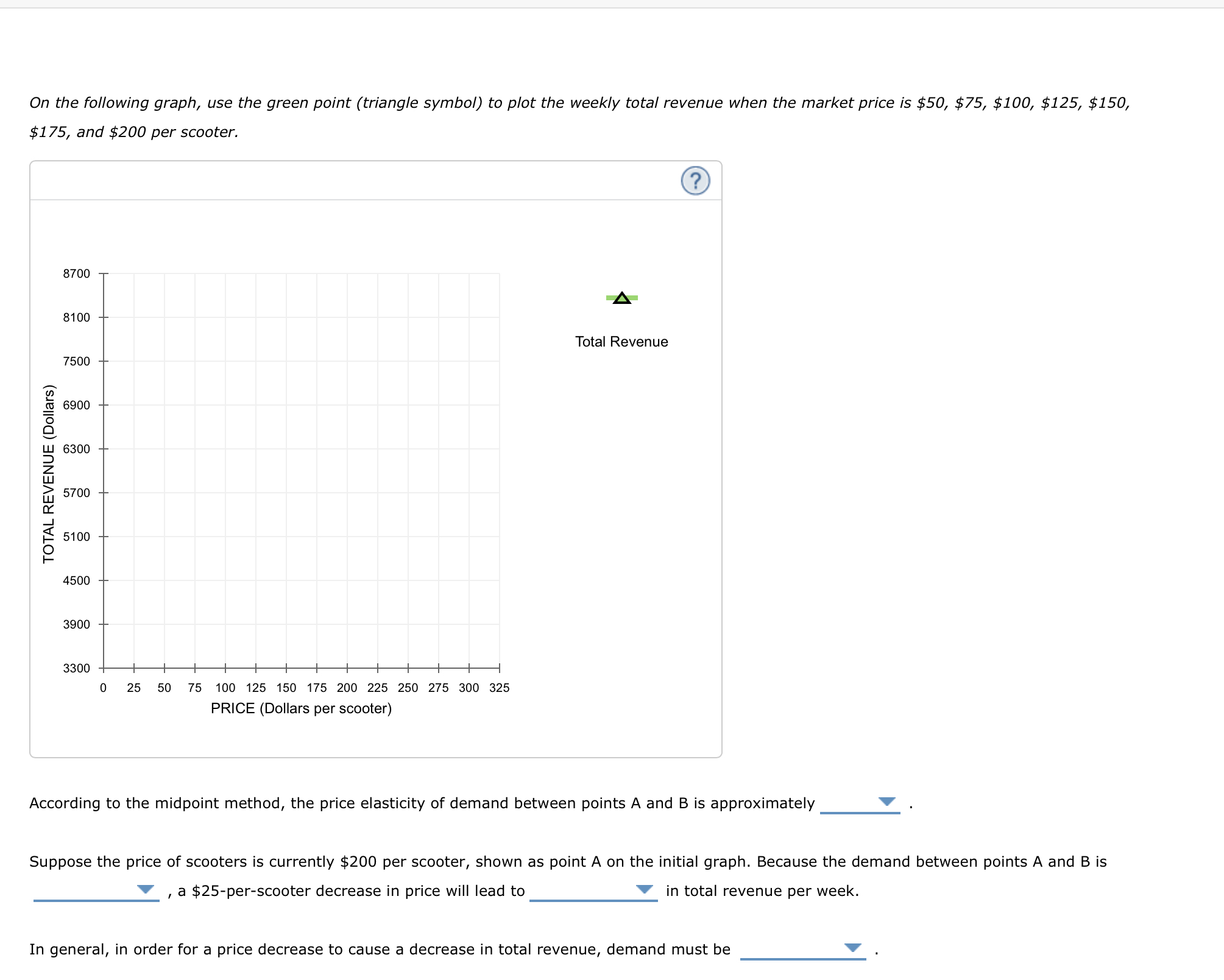 Solved 6. Elasticity and total revenue The following graph | Chegg.com