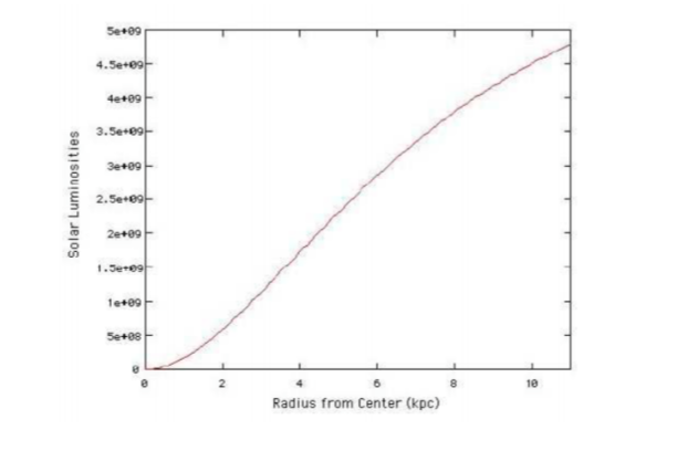 here is the chart so far (w/ the different radii | Chegg.com