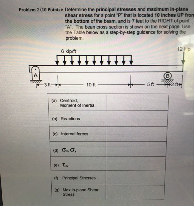 Solved Problem 2 (10 Points): Determine the principal | Chegg.com