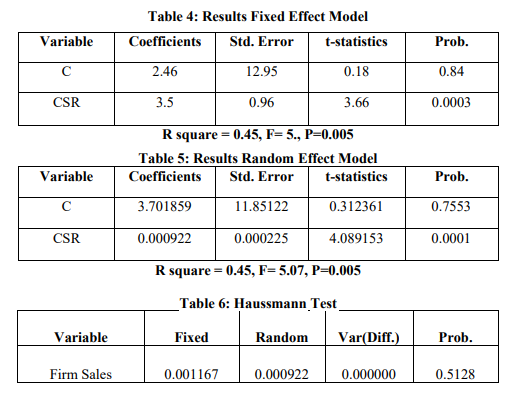 Solved Q Based on the output of panel data regression, | Chegg.com