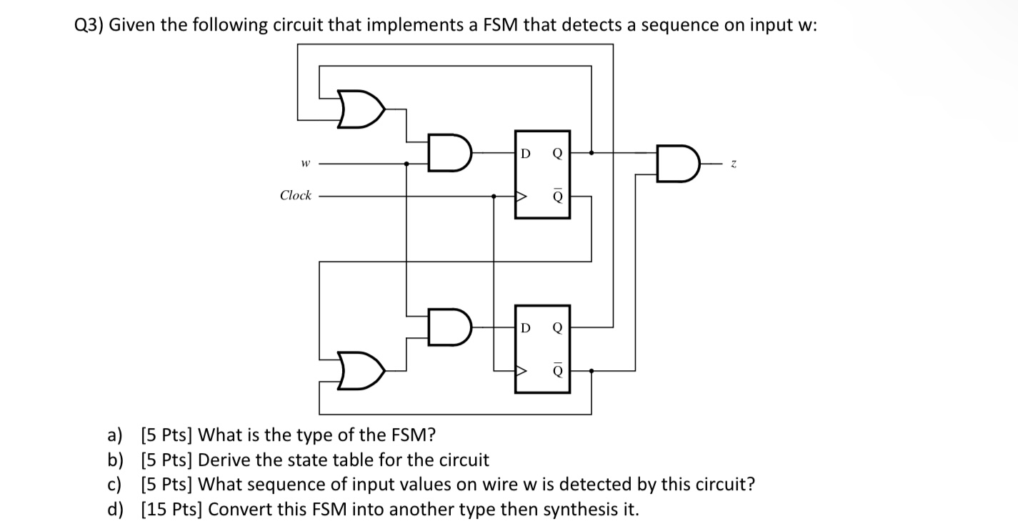 Solved Q3) Given the following circuit that implements a FSM | Chegg.com