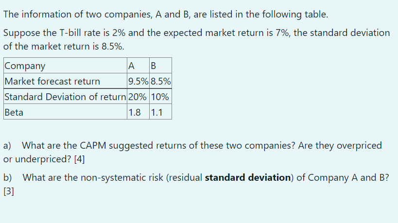 Solved The Information Of Two Companies, A And B, Are Listed | Chegg.com