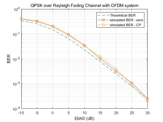 Ofdm Meter Graph In an OFDM system, what effect does it have on | Chegg.com