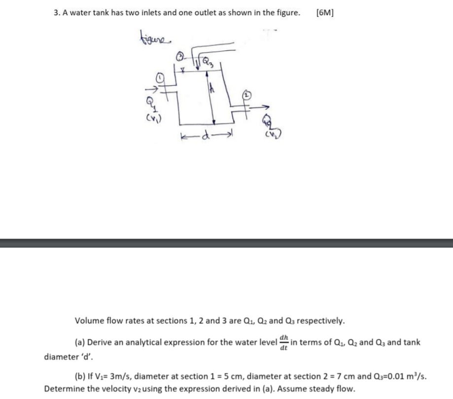 Solved 3. A water tank has two inlets and one outlet as