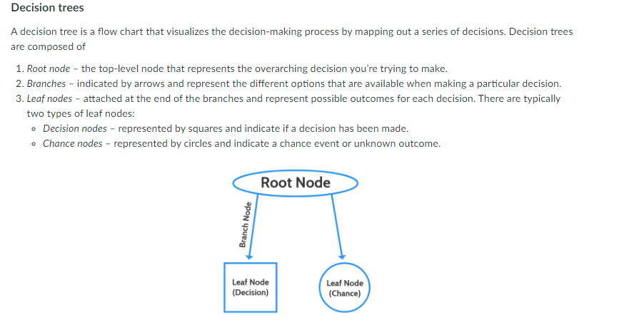 Decision trees A decision tree is a flow chart that | Chegg.com