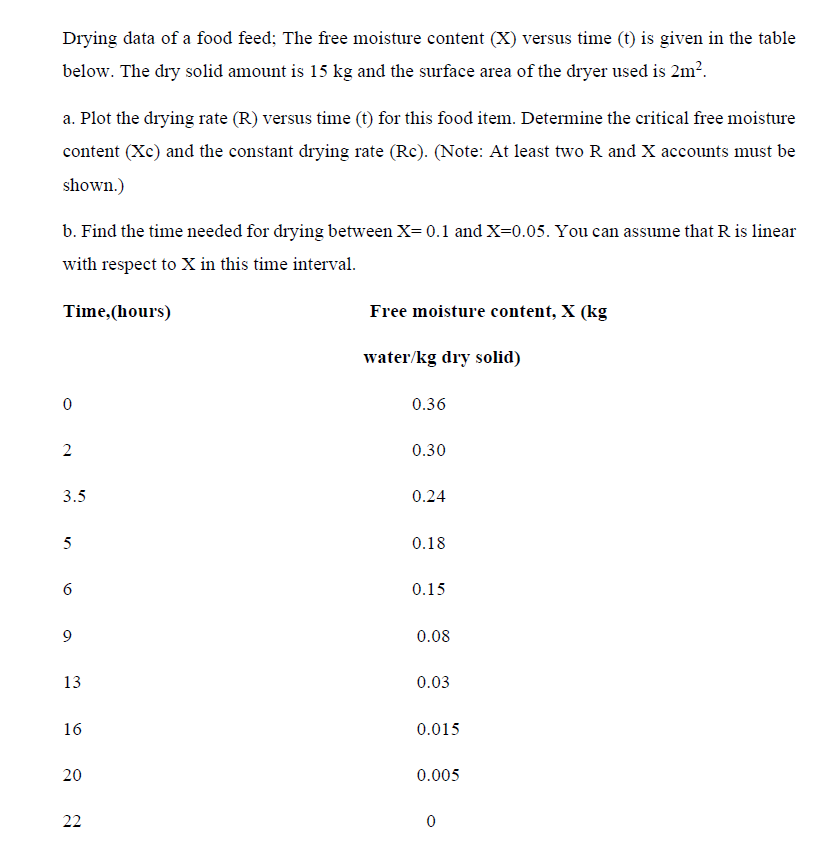 Solved Drying data of a food feed; The free moisture content