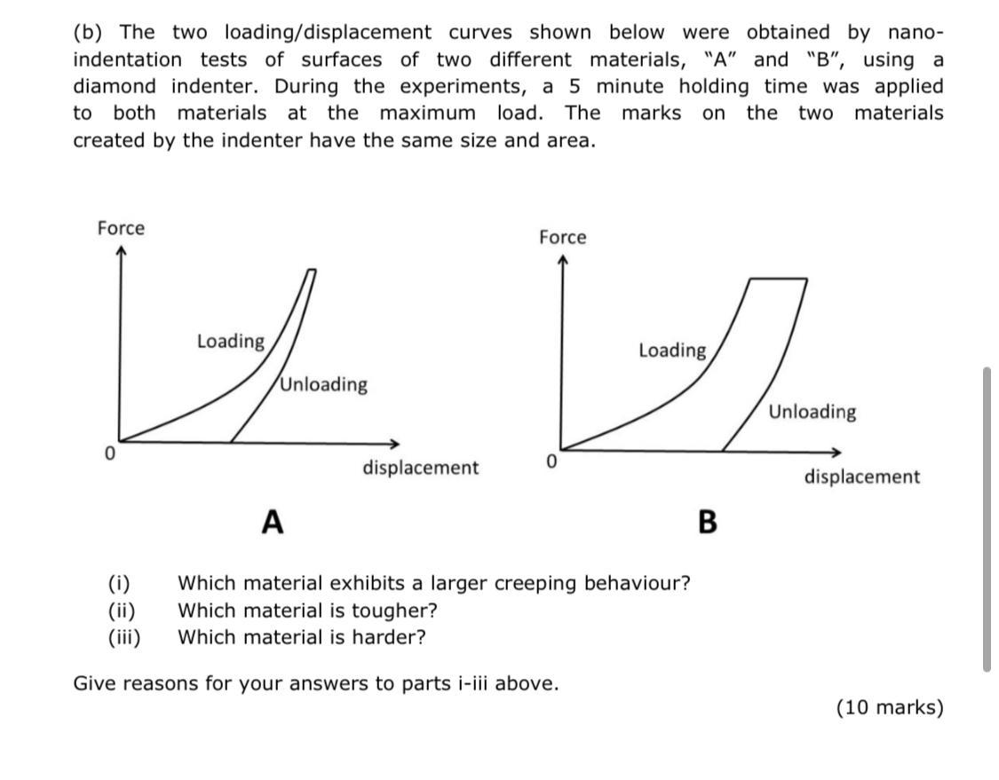 (b) The two loading/displacement curves shown below were obtained by nanoindentation tests of surfaces of two different mater