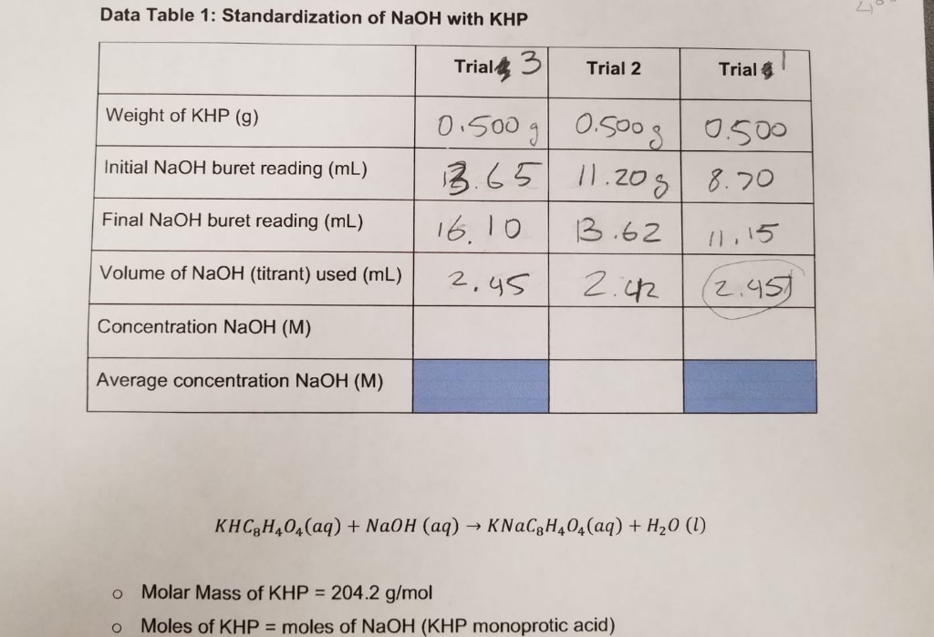 Data Concentration Of Naoh M Average Chegg Hot Sex Picture 