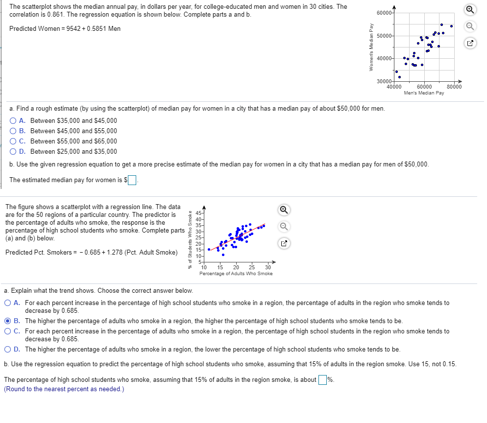 solved-the-scatterplot-shows-the-median-annual-pay-in-chegg