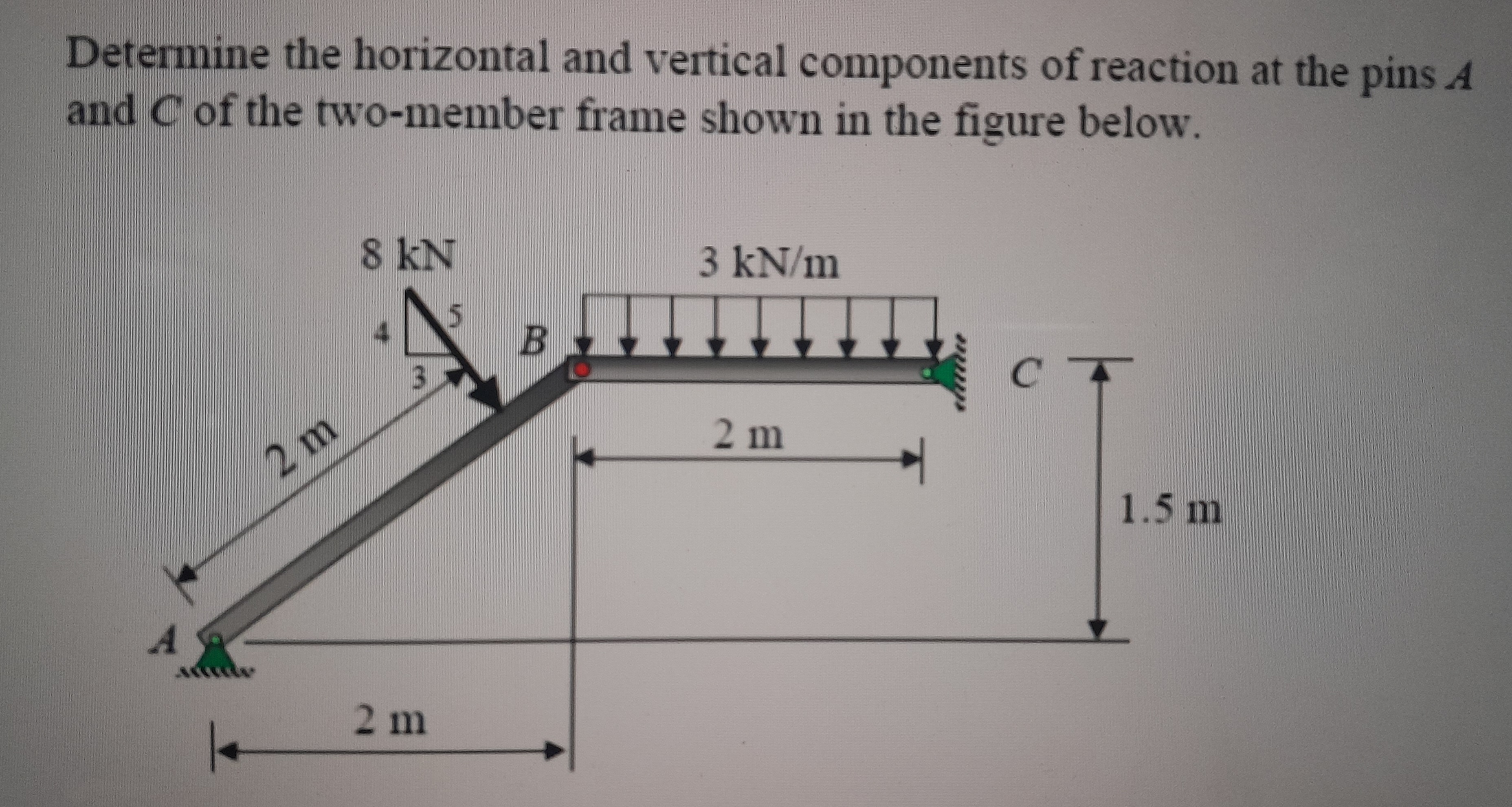 [Solved]: Determine the horizontal and vertical components