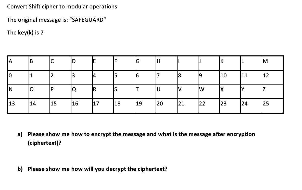 Solved Convert Shift cipher to modular operations The | Chegg.com